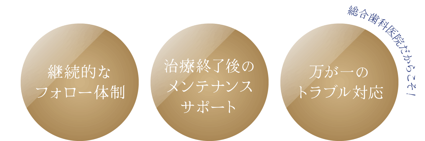 継続的なフォロー体制/治療終了後のメンテナンスサポート/万が一のトラブル対応